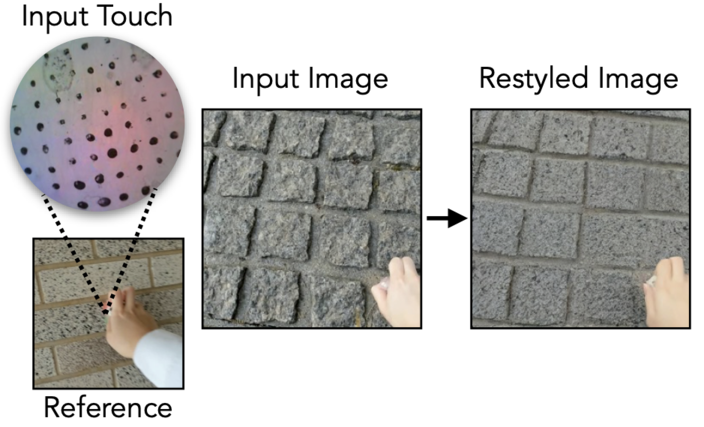 Generating Visual Scenes from Touch
